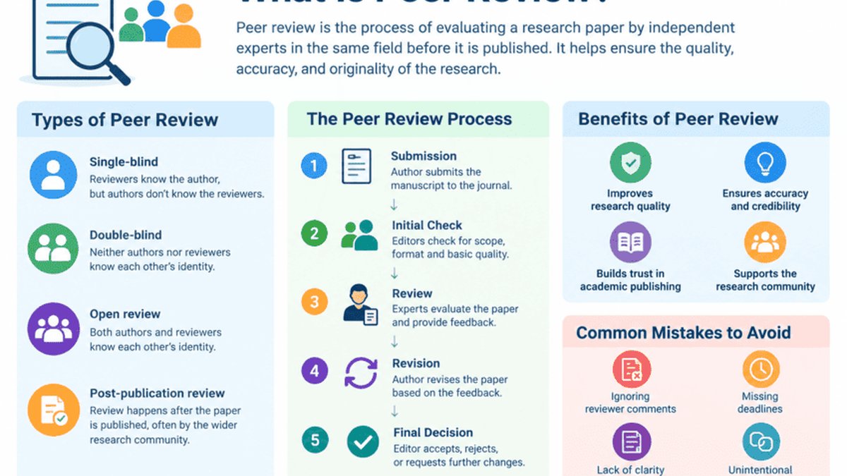 What Is Peer Review? Types, Process, Benefits, and Common Mistakes
